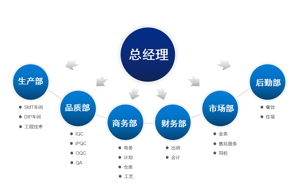 组织框架(图1)